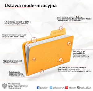 ustawa_modernizacja